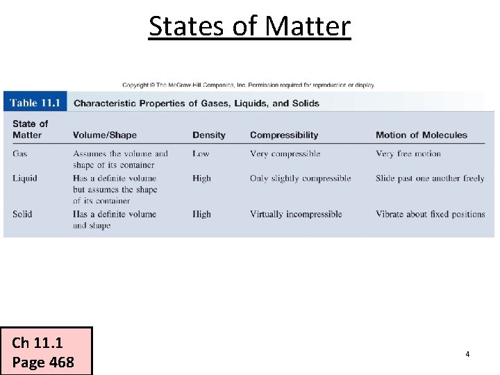 States of Matter Ch 11. 1 Page 468 4 