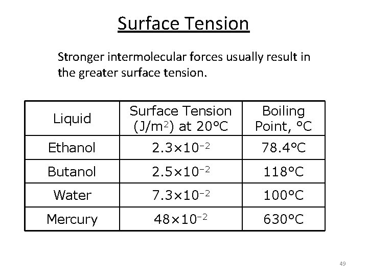 Surface Tension Stronger intermolecular forces usually result in the greater surface tension. Liquid Surface