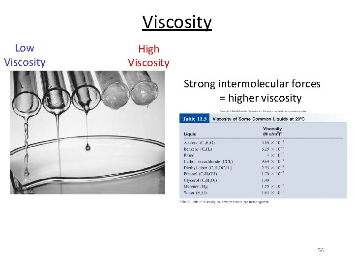 Viscosity Low Viscosity High Viscosity Strong intermolecular forces = higher viscosity 56 