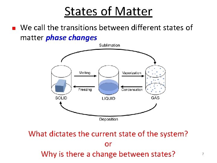 States of Matter n We call the transitions between different states of matter phase