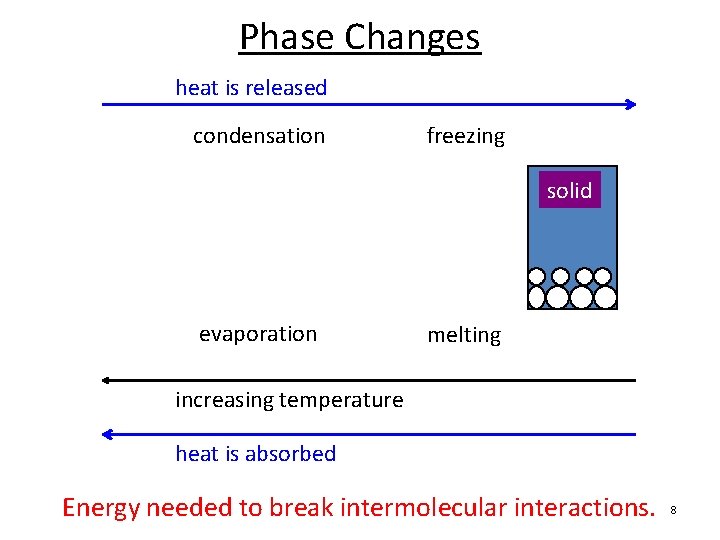 Phase Changes heat is released condensation gas cool freezing liquid heat evaporation cool solid