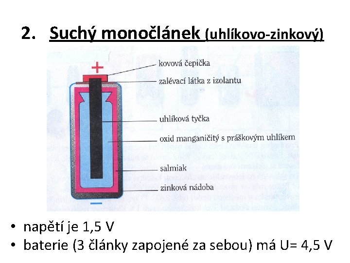 2. Suchý monočlánek (uhlíkovo-zinkový) • napětí je 1, 5 V • baterie (3 články