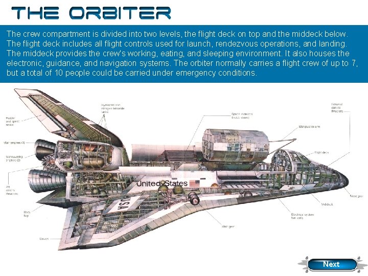 The Orbiter The crew compartment is divided into two levels, the flight deck on