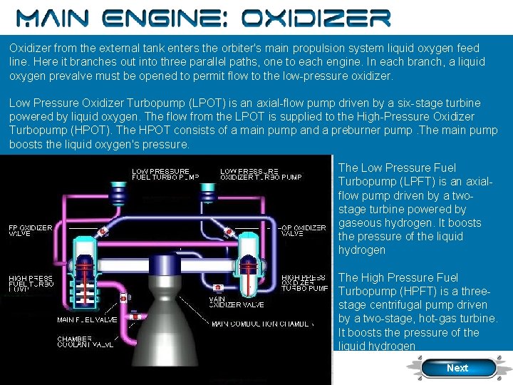 Oxidizer from the external tank enters the orbiter's main propulsion system liquid oxygen feed