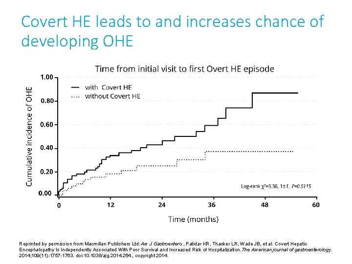 Covert HE leads to and increases chance of developing OHE Reprinted by permission from