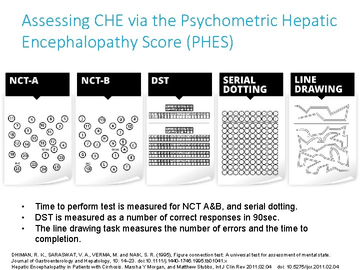 Assessing CHE via the Psychometric Hepatic Encephalopathy Score (PHES) • • • Time to