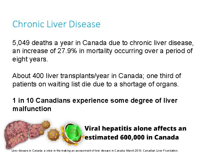 Chronic Liver Disease 5, 049 deaths a year in Canada due to chronic liver