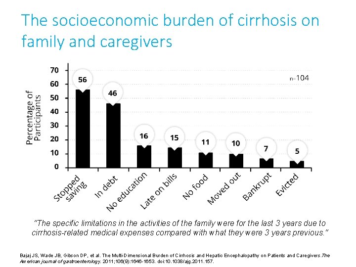 The socioeconomic burden of cirrhosis on family and caregivers "The specific limitations in the