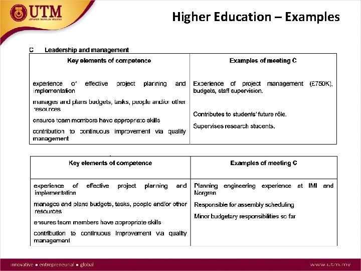 Higher Education – Examples 