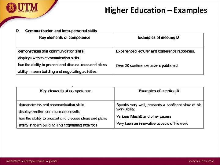 Higher Education – Examples 