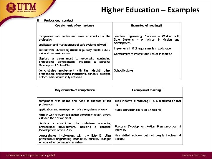 Higher Education – Examples 