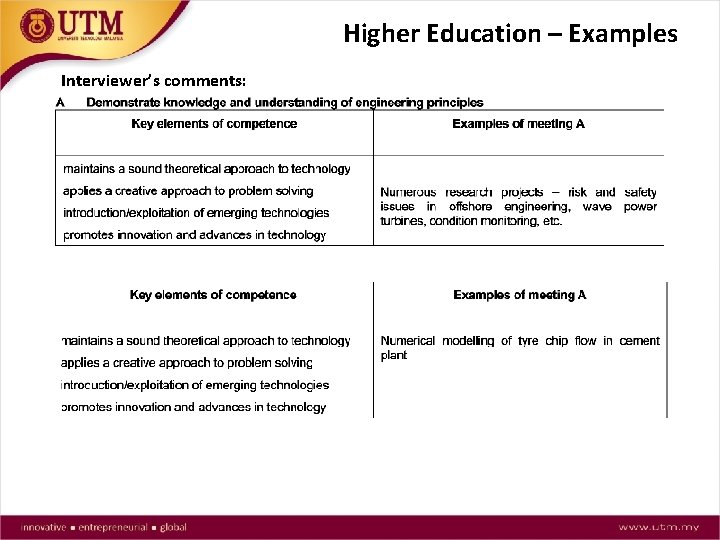 Higher Education – Examples Interviewer’s comments: 