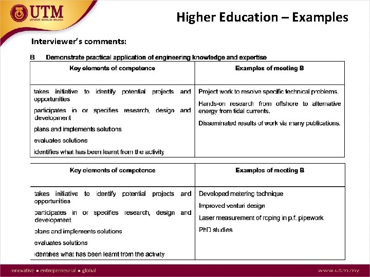 Higher Education – Examples Interviewer’s comments: 