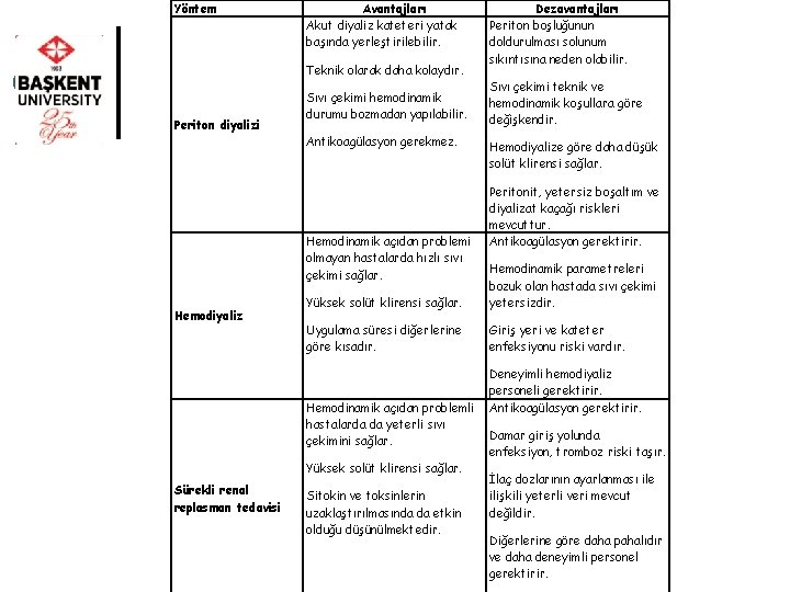 Yöntem Avantajları Akut diyaliz kateteri yatak başında yerleştirilebilir. Teknik olarak daha kolaydır. Periton diyalizi