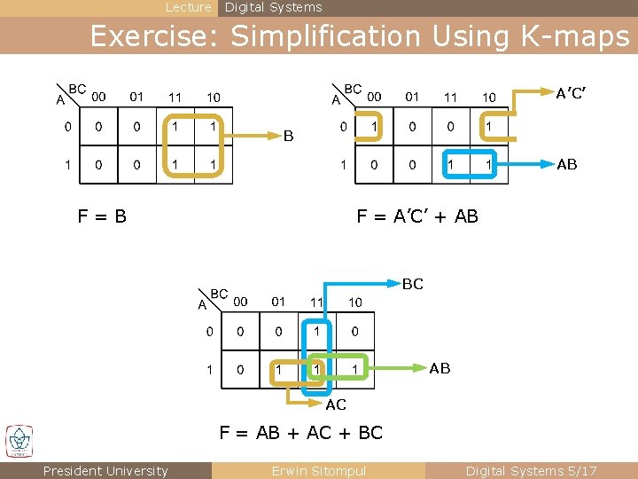 Lecture Digital Systems Exercise: Simplification Using K-maps A’C’ B AB F=B F = A’C’