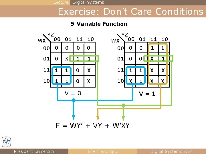 Lecture Digital Systems Exercise: Don’t Care Conditions 5 -Variable Function YZ 00 01 11