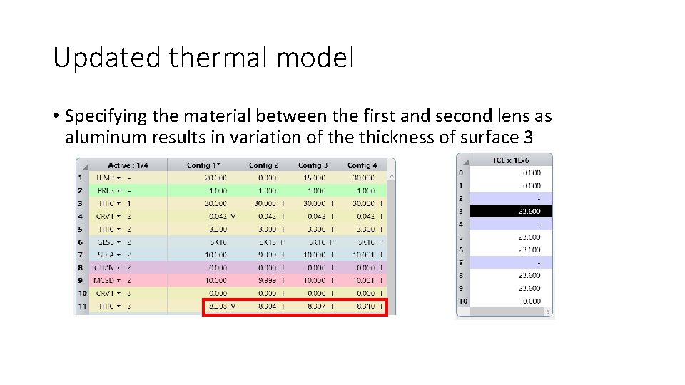 Updated thermal model • Specifying the material between the first and second lens as