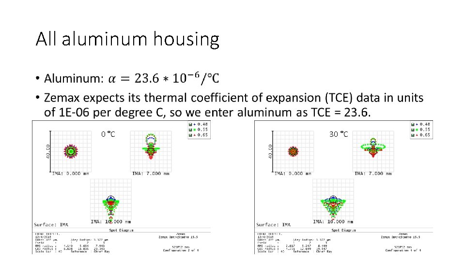 All aluminum housing • 0 °C 30 °C 