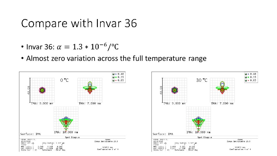 Compare with Invar 36 • 0 °C 30 °C 