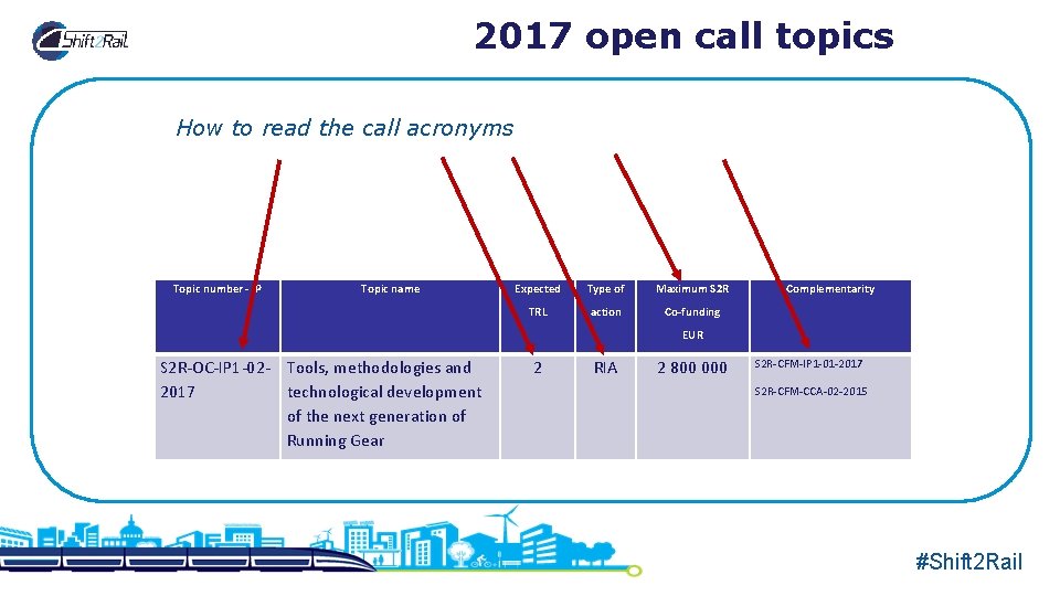 2017 open call topics How to read the call acronyms Topic number - IP