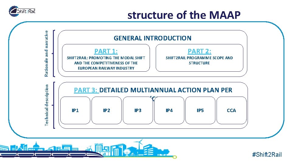 Technical description Rationale and narrative structure of the MAAP GENERAL INTRODUCTION PART 1: SHIFT