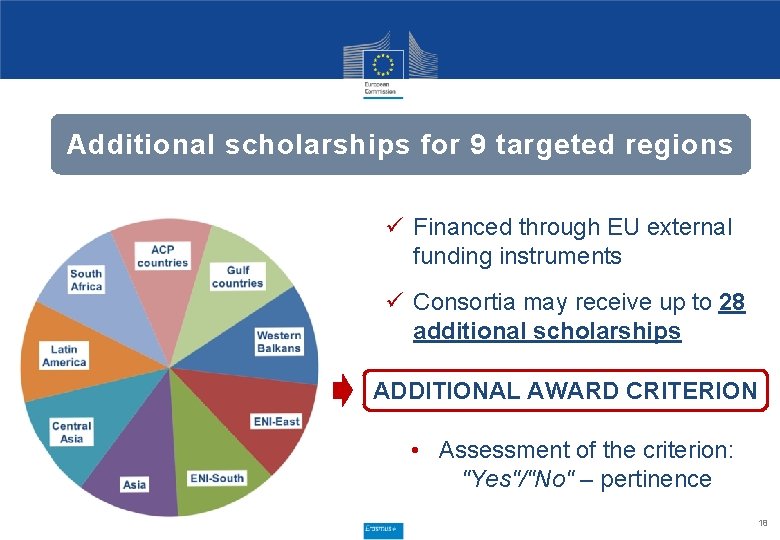 Additional scholarships for 9 targeted regions ü Financed through EU external funding instruments ü