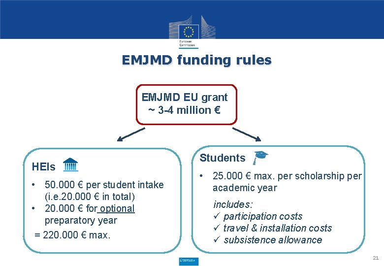 EMJMD funding rules EMJMD EU grant ~ 3 -4 million € HEIs • 50.