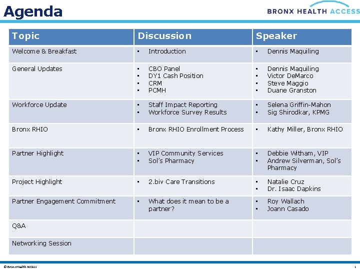 Agenda Topic Discussion Speaker Welcome & Breakfast • Introduction • Dennis Maquiling General Updates