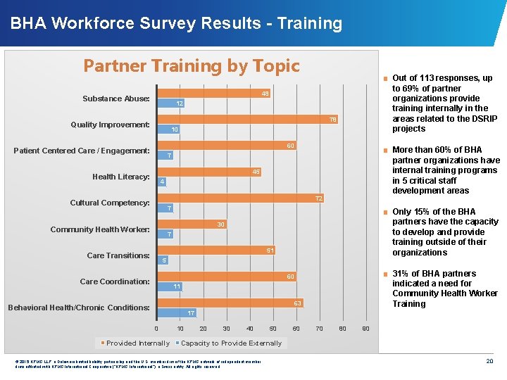 BHA Workforce Survey Results - Training Partner Training by Topic ■ Out of 113