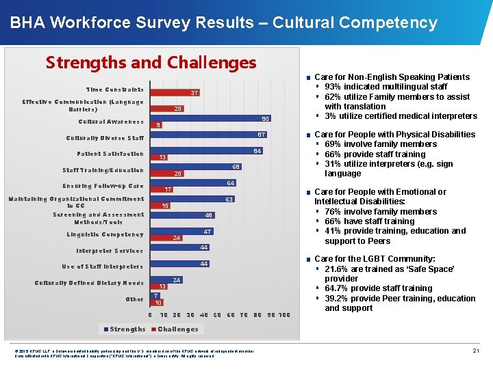 BHA Workforce Survey Results – Cultural Competency Strengths and Challenges Time Constraints 37 Effective