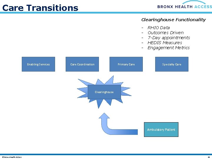 Care Transitions Clearinghouse Functionality - Enabling Services Primary Care Coordination RHIO Data Outcomes Driven