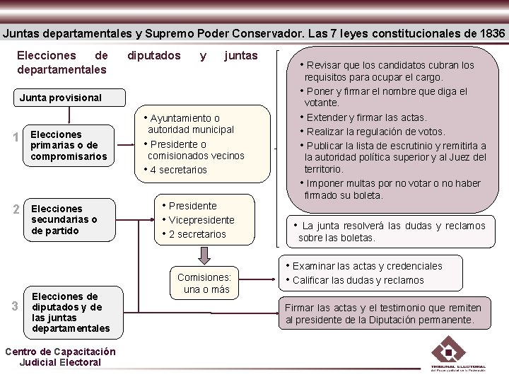 Juntas departamentales y Supremo Poder Conservador. Las 7 leyes constitucionales de 1836 Elecciones de Juntas departamentales y Supremo Poder Conservador. Las 7 leyes constitucionales de 1836 Elecciones de