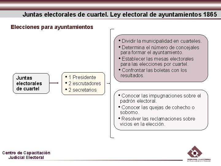 Juntas electorales de cuartel. Ley electoral de ayuntamientos 1865 Elecciones para ayuntamientos • Dividir Juntas electorales de cuartel. Ley electoral de ayuntamientos 1865 Elecciones para ayuntamientos • Dividir