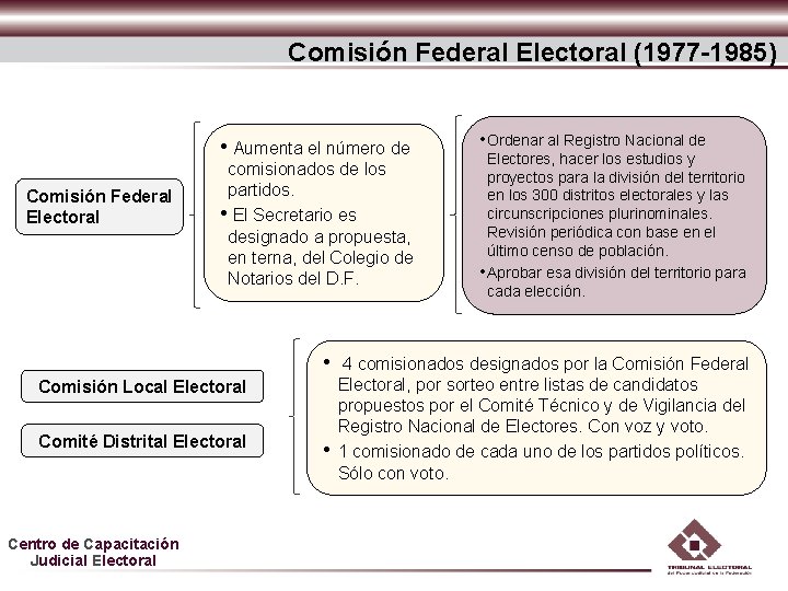 Comisión Federal Electoral (1977 -1985) • Aumenta el número de Comisión Federal Electoral comisionados Comisión Federal Electoral (1977 -1985) • Aumenta el número de Comisión Federal Electoral comisionados
