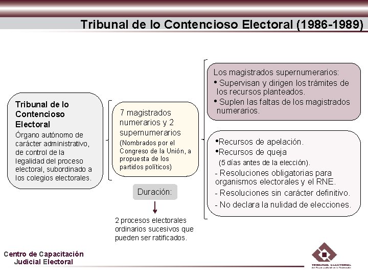 Tribunal de lo Contencioso Electoral (1986 -1989) Tribunal de lo Contencioso Electoral Órgano autónomo Tribunal de lo Contencioso Electoral (1986 -1989) Tribunal de lo Contencioso Electoral Órgano autónomo