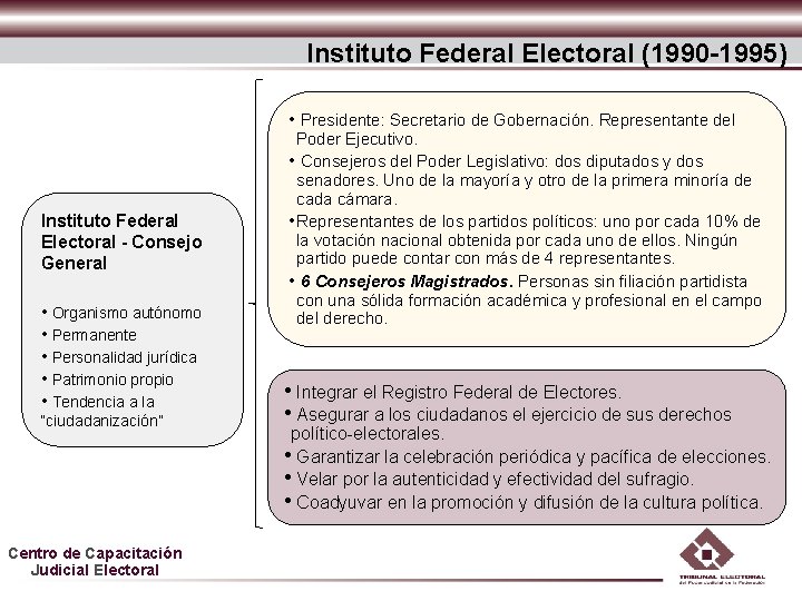 Instituto Federal Electoral (1990 -1995) • Presidente: Secretario de Gobernación. Representante del Instituto Federal Instituto Federal Electoral (1990 -1995) • Presidente: Secretario de Gobernación. Representante del Instituto Federal