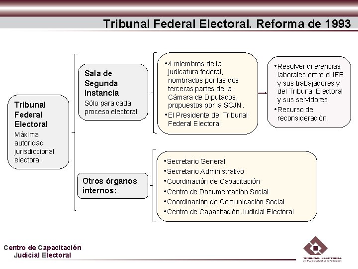 Tribunal Federal Electoral. Reforma de 1993 • 4 miembros de la Sala de Segunda Tribunal Federal Electoral. Reforma de 1993 • 4 miembros de la Sala de Segunda