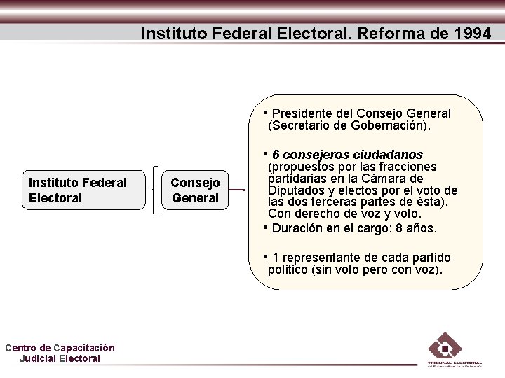 Instituto Federal Electoral. Reforma de 1994 • Presidente del Consejo General (Secretario de Gobernación). Instituto Federal Electoral. Reforma de 1994 • Presidente del Consejo General (Secretario de Gobernación).