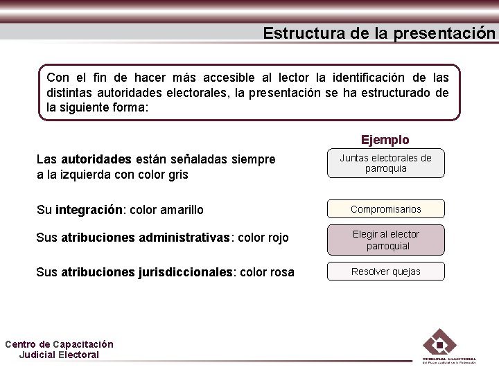 Estructura de la presentación Con el fin de hacer más accesible al lector la Estructura de la presentación Con el fin de hacer más accesible al lector la