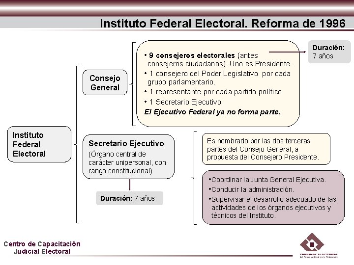 Instituto Federal Electoral. Reforma de 1996 • 9 consejeros electorales (antes Consejo General Instituto Instituto Federal Electoral. Reforma de 1996 • 9 consejeros electorales (antes Consejo General Instituto
