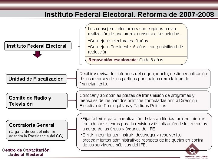 Instituto Federal Electoral. Reforma de 2007 -2008 Los consejeros electorales son elegidos previa realización Instituto Federal Electoral. Reforma de 2007 -2008 Los consejeros electorales son elegidos previa realización