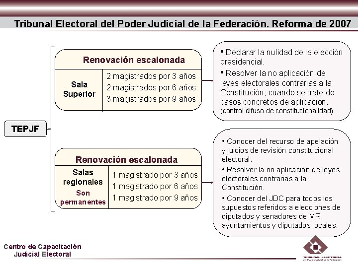 Tribunal Electoral del Poder Judicial de la Federación. Reforma de 2007 Renovación escalonada Sala Tribunal Electoral del Poder Judicial de la Federación. Reforma de 2007 Renovación escalonada Sala