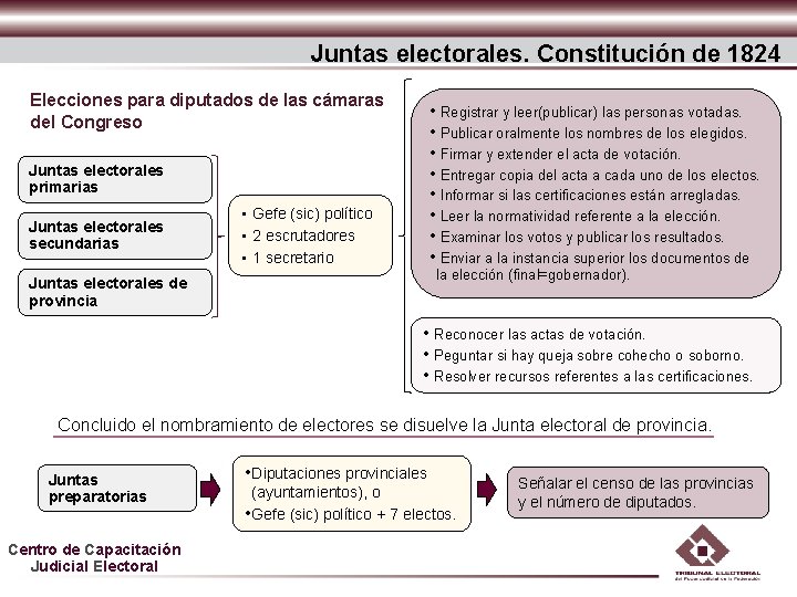 Juntas electorales. Constitución de 1824 Elecciones para diputados de las cámaras del Congreso • Juntas electorales. Constitución de 1824 Elecciones para diputados de las cámaras del Congreso •