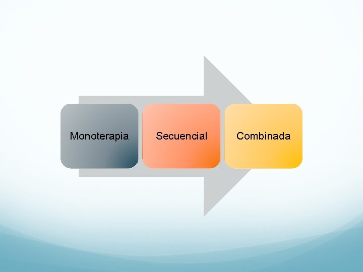 Monoterapia Secuencial Combinada Monoterapia Secuencial Combinada