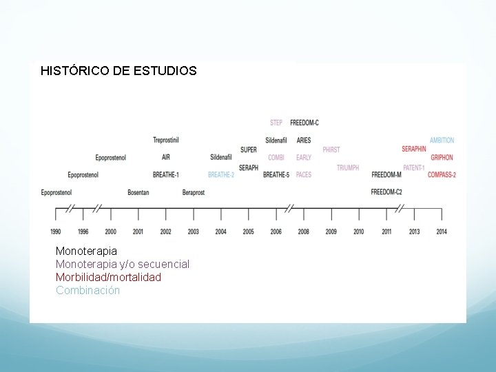 HISTÓRICO DE ESTUDIOS Monoterapia y/o secuencial Morbilidad/mortalidad Combinación HISTÓRICO DE ESTUDIOS Monoterapia y/o secuencial Morbilidad/mortalidad Combinación