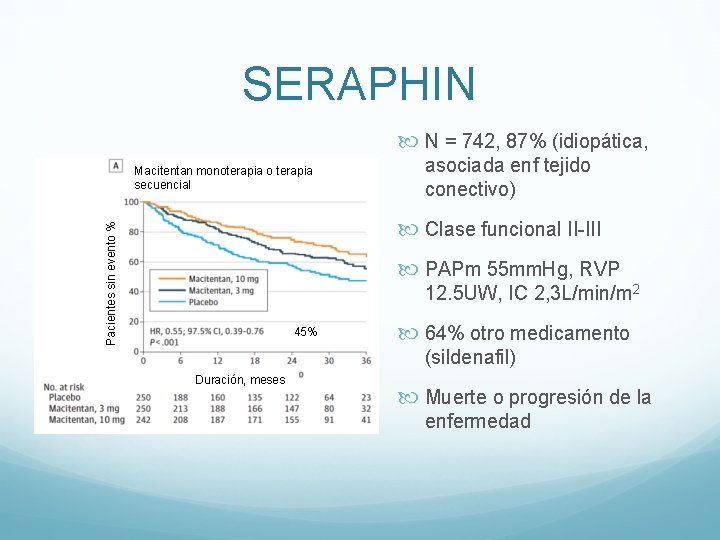 SERAPHIN N = 742, 87% (idiopática, Macitentan monoterapia o terapia secuencial asociada enf tejido SERAPHIN N = 742, 87% (idiopática, Macitentan monoterapia o terapia secuencial asociada enf tejido