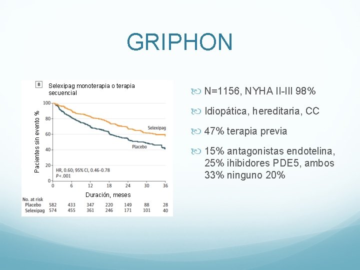 GRIPHON Selexipag monoterapia o terapia secuencial N=1156, NYHA II-III 98% Pacientes sin evento % GRIPHON Selexipag monoterapia o terapia secuencial N=1156, NYHA II-III 98% Pacientes sin evento %