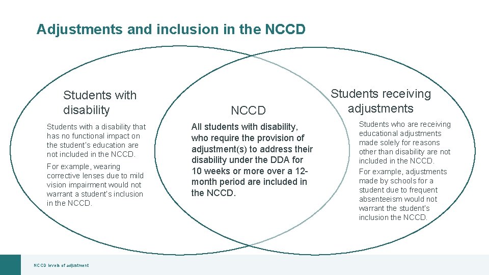 Adjustments and inclusion in the NCCD Students with disability Students with a disability that