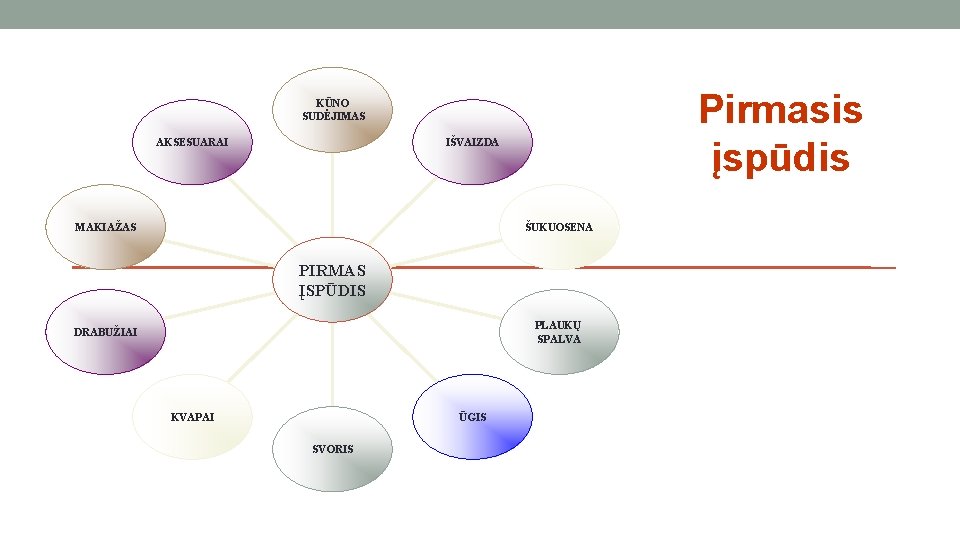 Pirmasis įspūdis KŪNO SUDĖJIMAS AKSESUARAI IŠVAIZDA MAKIAŽAS ŠUKUOSENA PIRMAS ĮSPŪDIS PLAUKŲ SPALVA DRABUŽIAI KVAPAI