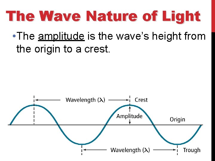 The Wave Nature of Light • The amplitude is the wave’s height from the